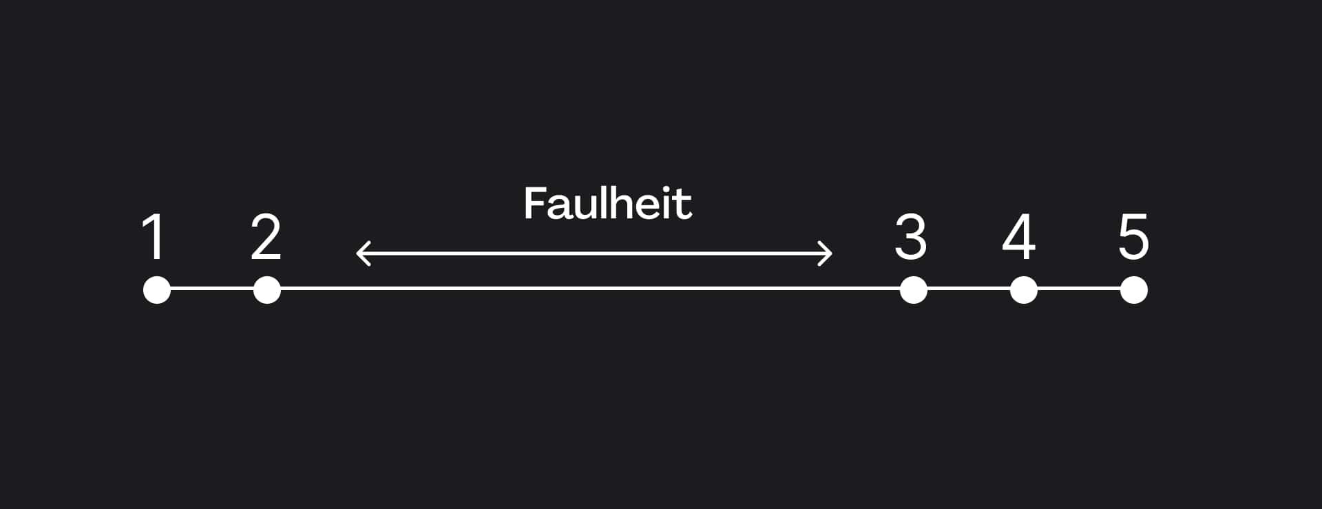 Faulheit und Prokrastination Unterschied