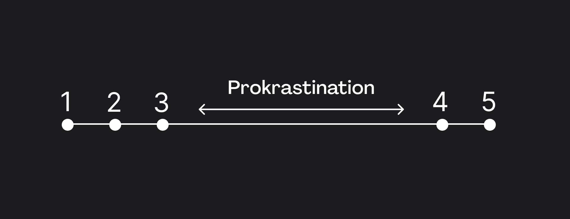So sieht Prokrastination aus