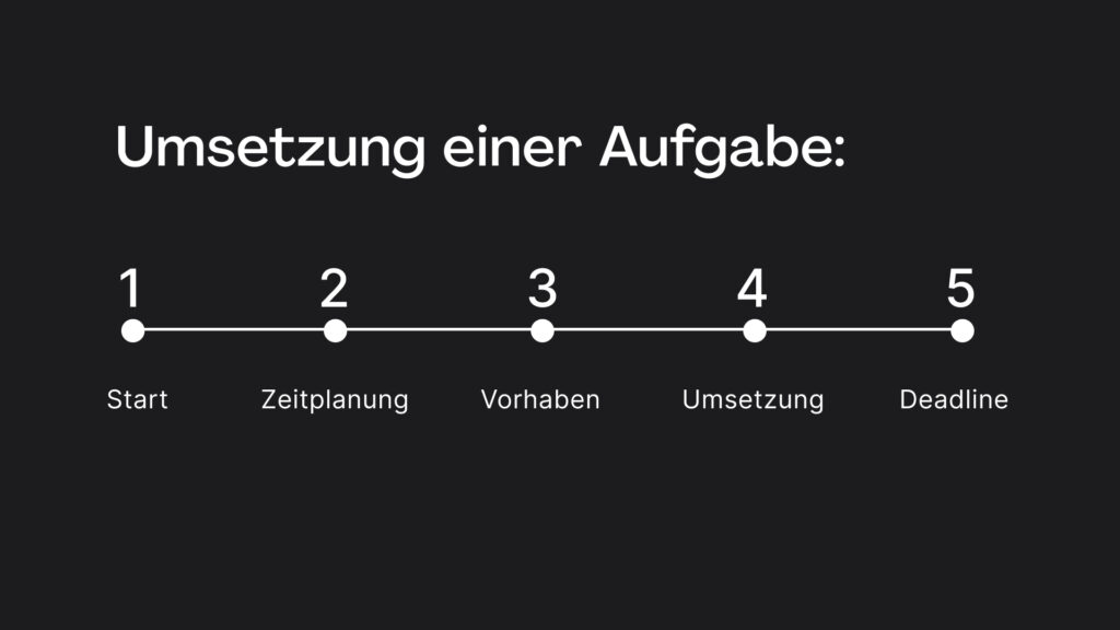 Was passiert, wenn wir eine Aufgabe bekommen