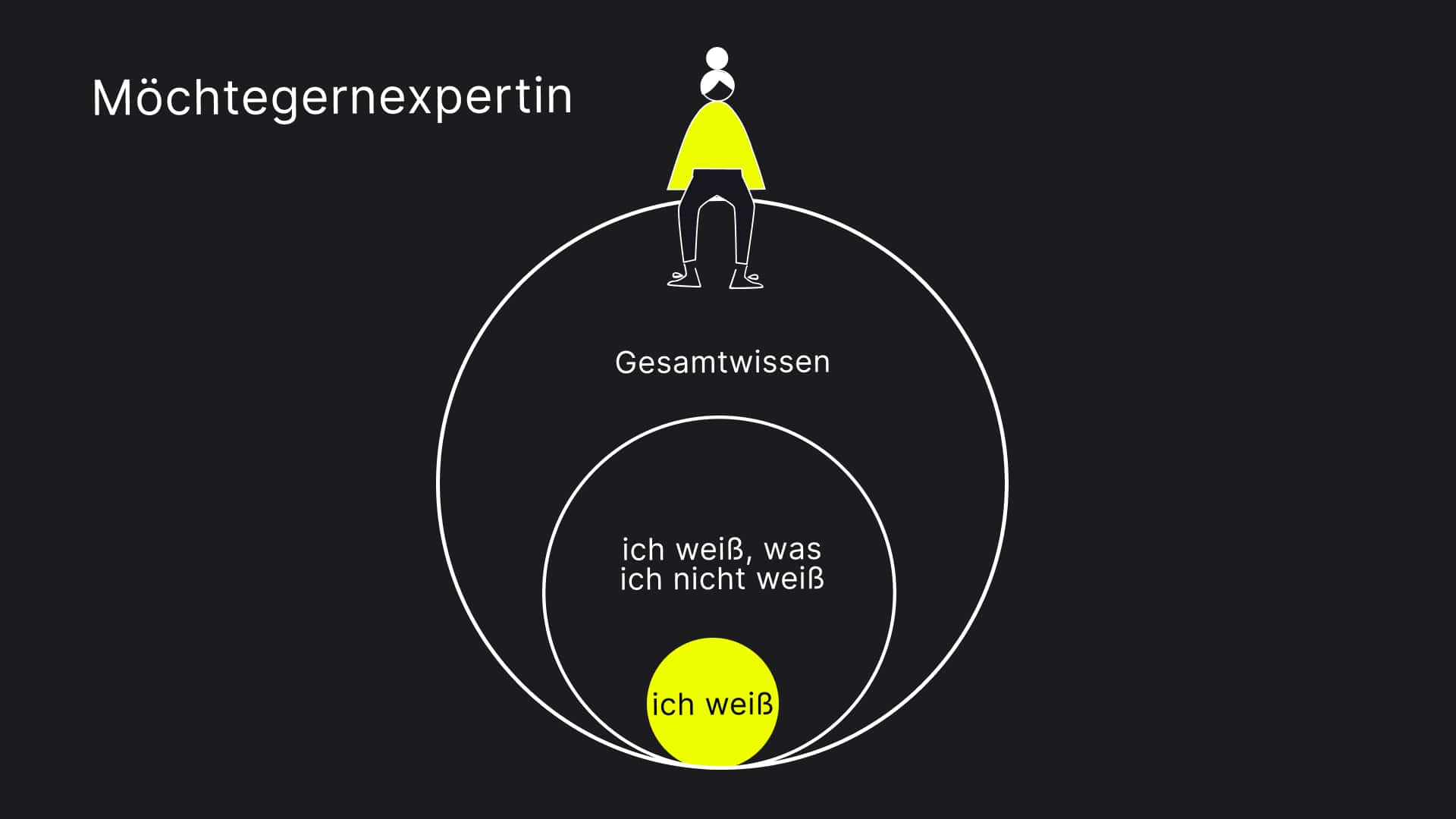 Wissen einer Expertin am Anfang der Karriere