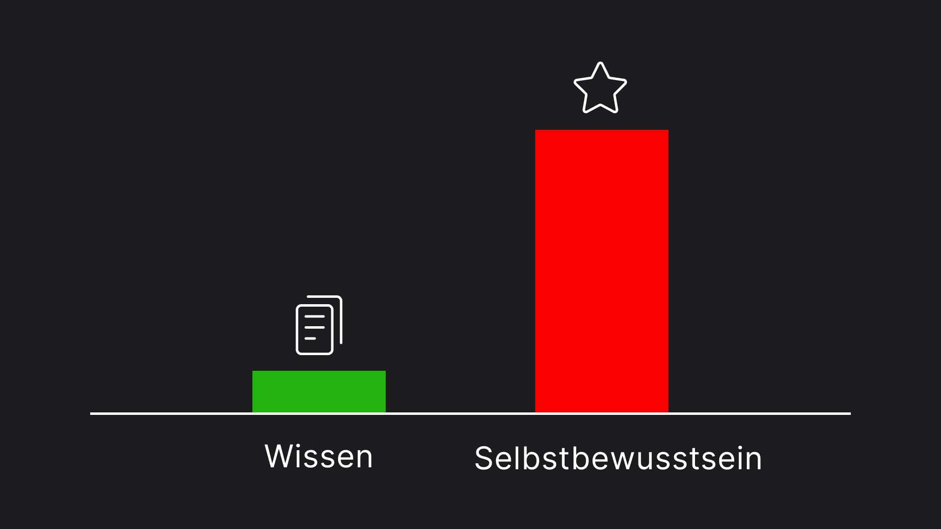 Wissen versus Selbstbewusstsein am Anfang der Karriere