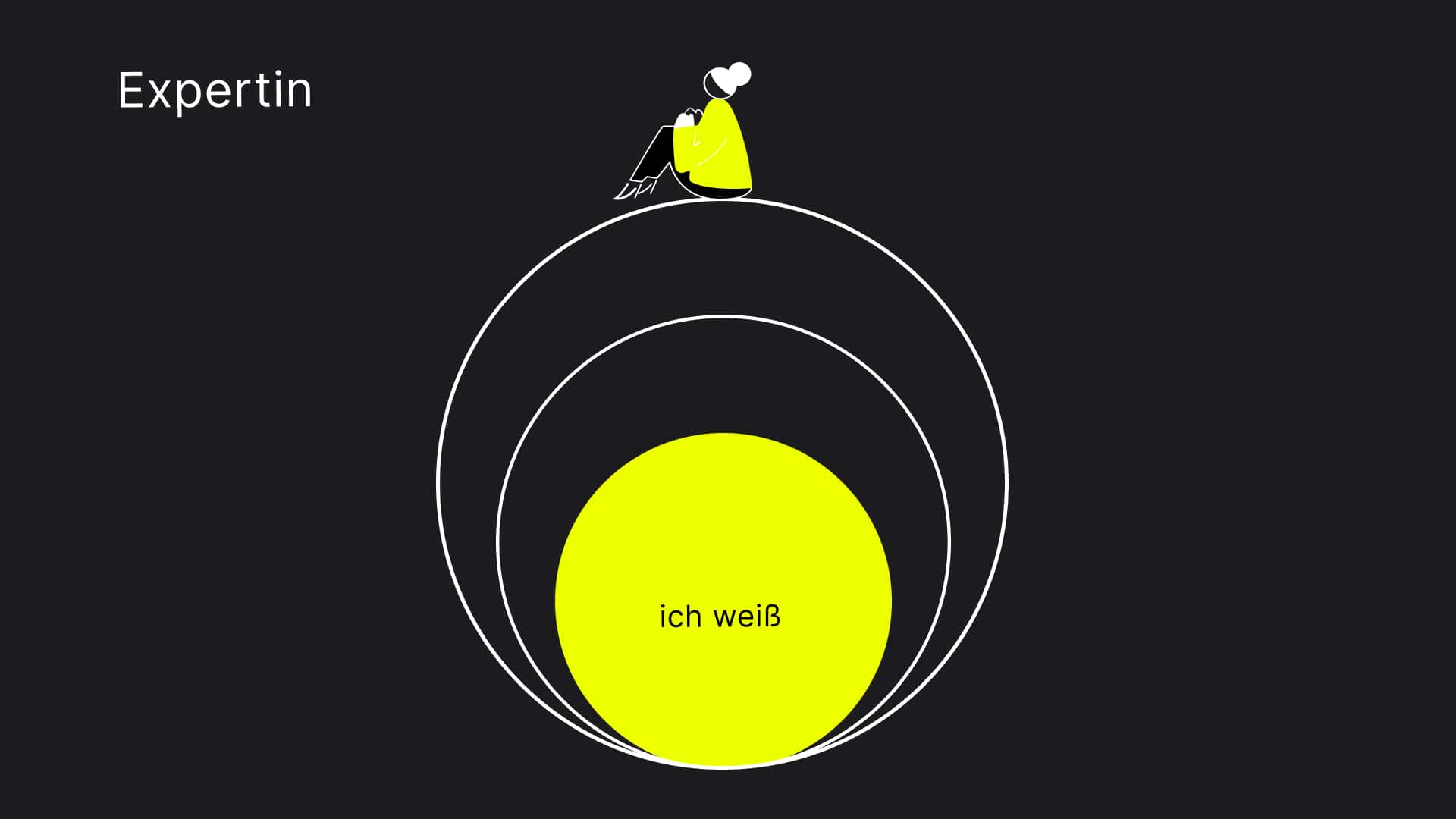 Wissen einer Expertin später