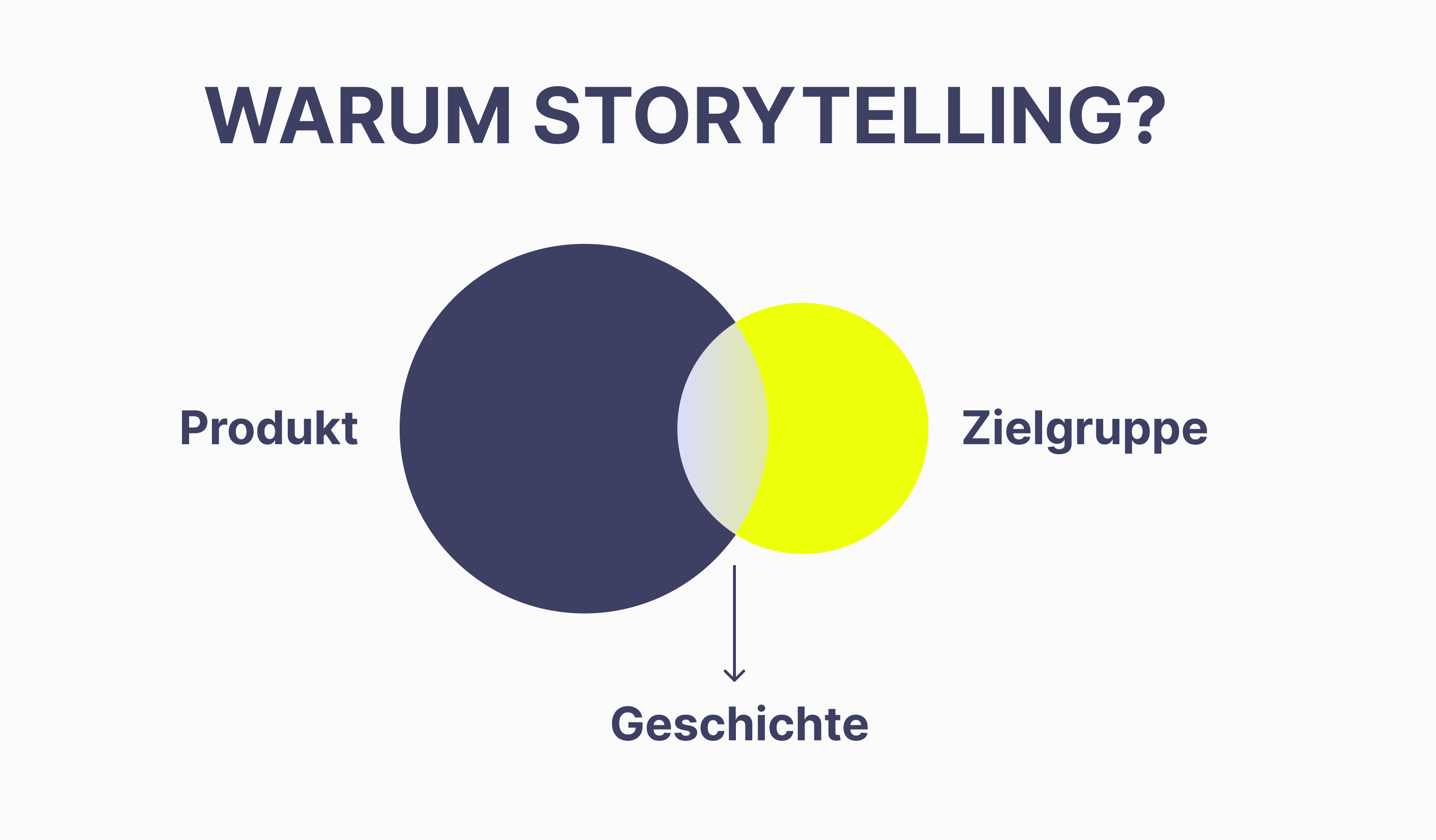 Warum brauchst du Storytelling
